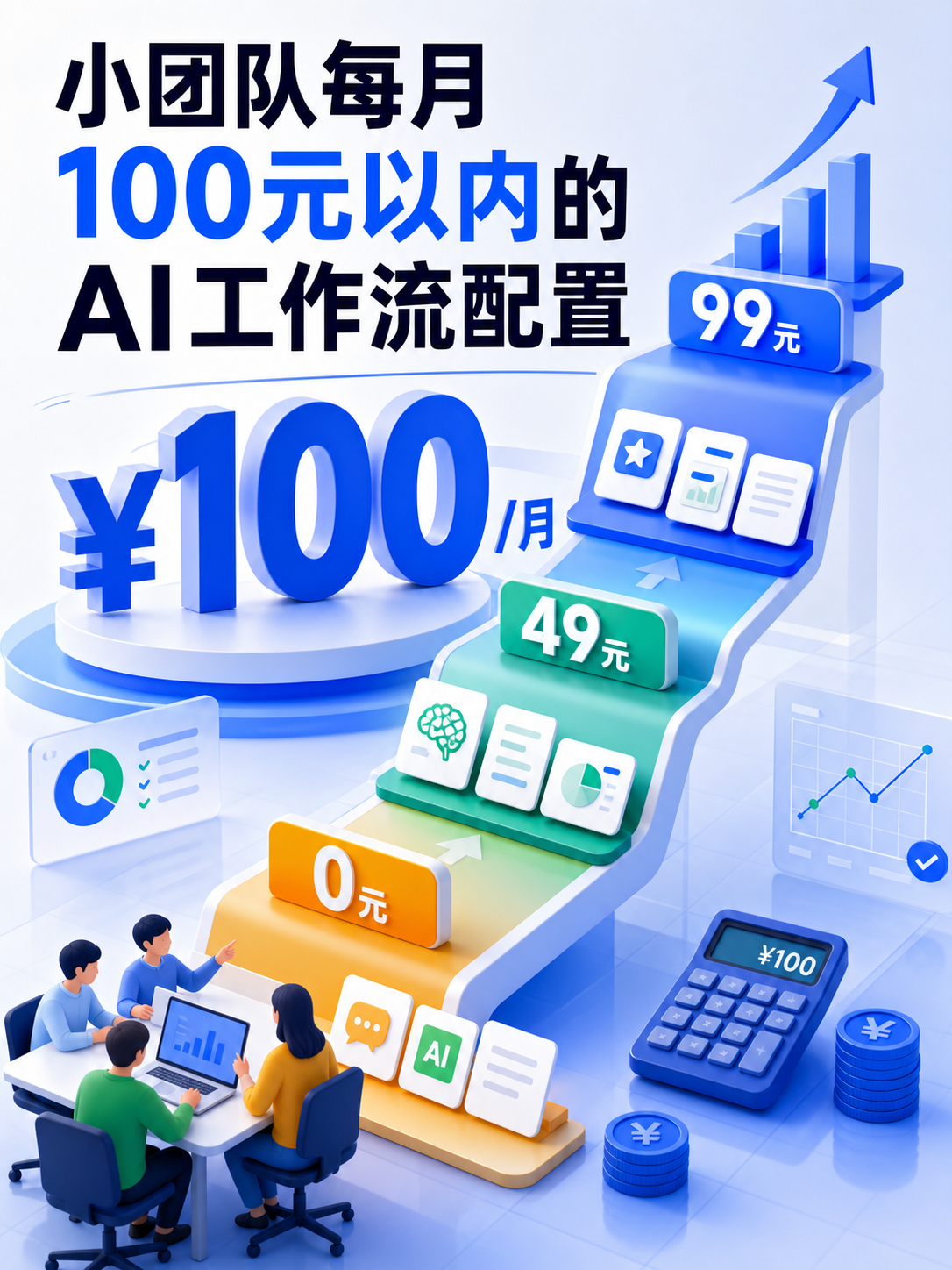 小团队每月 100 元以内的 AI 工作流配置竖版海报